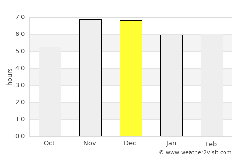 Asaba average rain in December