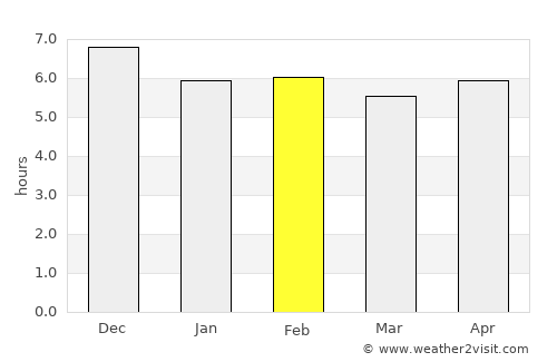 Asaba average rain in February