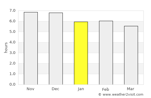 Asaba average rain in January
