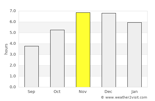 Asaba average rain in November