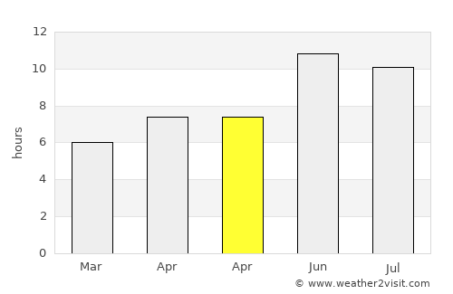 Asadābād average rain in April