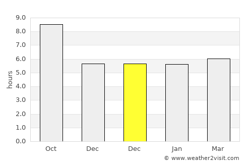 Asadābād average rain in December