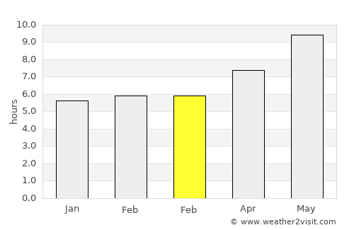 Asadābād average rain in February