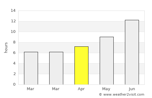 Asadābād average rain in April