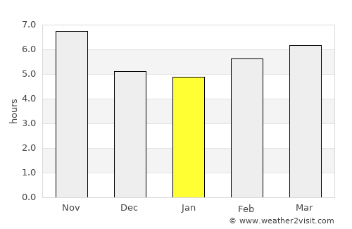 Asadābād average rain in January