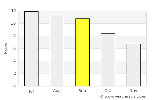 Asadābād average rain in September