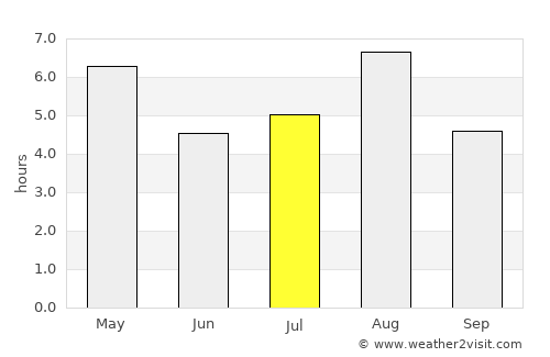 Asahi average rain in July