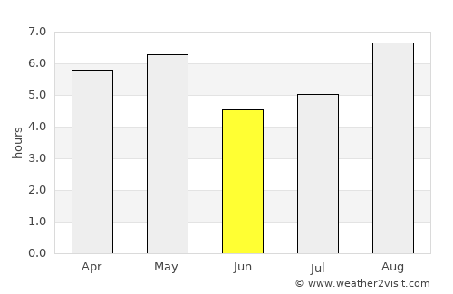 Asahi average rain in June