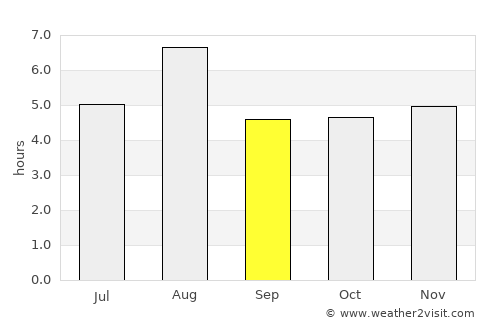 Asahi average rain in September