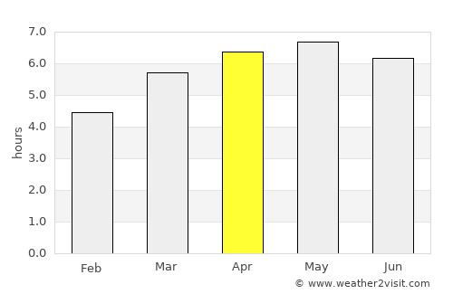 Asahikawa average rain in April