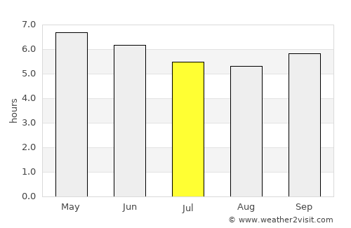 Asahikawa average rain in July