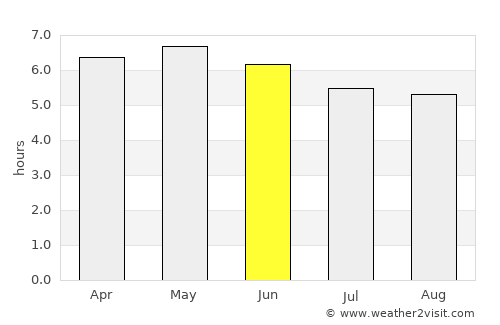 Asahikawa average rain in June