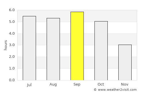 Asahikawa average rain in September