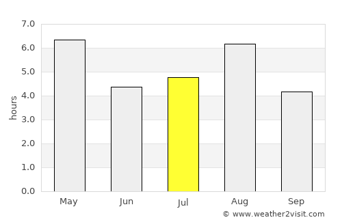 Asaka average rain in July