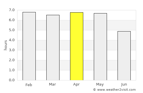 Asamankese average rain in April