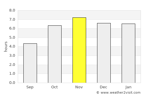 Asamankese average rain in November