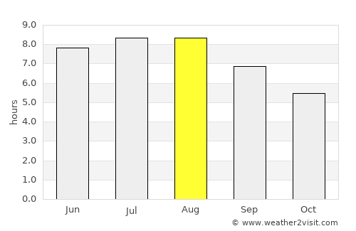 Asău average rain in August
