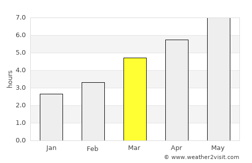 Asău average rain in March
