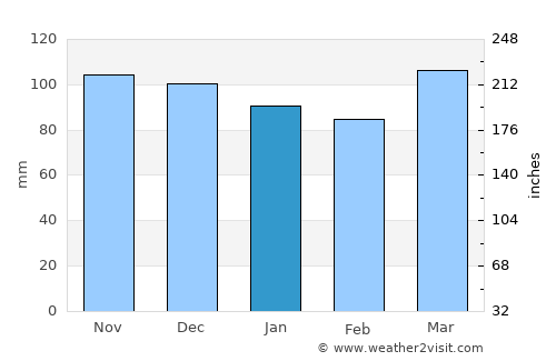 Asbury Park average rain in January