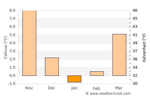 Asbury Park average temperature in January