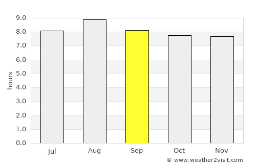 Ascensión average rain in September