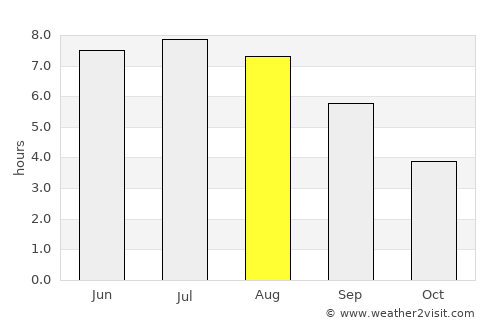 Aschaffenburg average rain in August