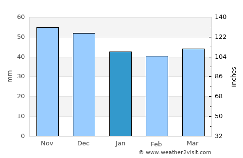 Aschaffenburg average rain in January