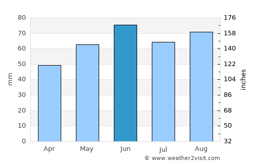 Aschaffenburg average rain in June