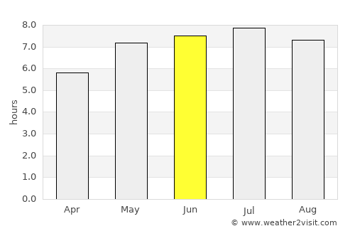 Aschaffenburg average rain in June