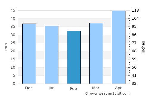 Aschersleben average rain in February