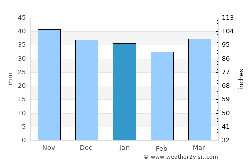 Aschersleben average rain in January