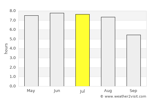 Aschersleben average rain in July