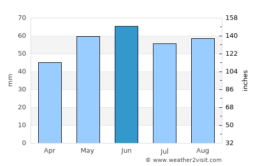 Aschersleben average rain in June