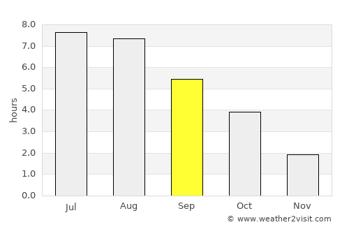 Aschersleben average rain in September