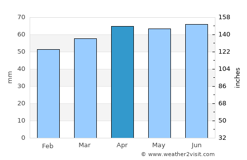 Ascoli Piceno average rain in April