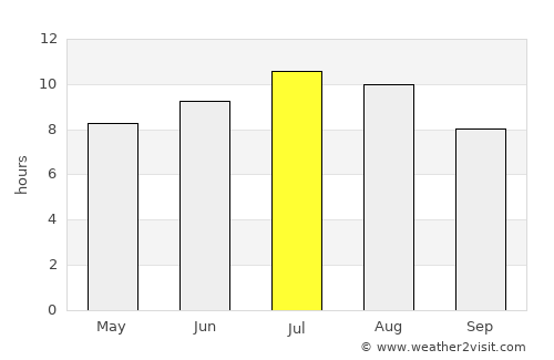 Ascoli Piceno average rain in July