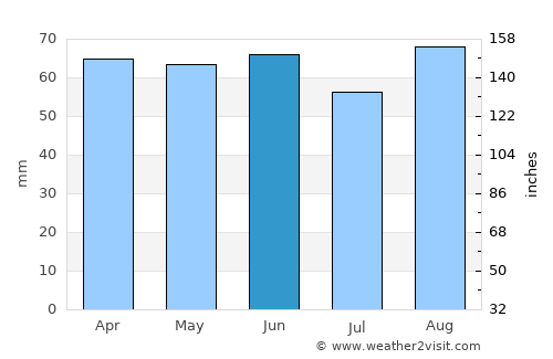 Ascoli Piceno average rain in June
