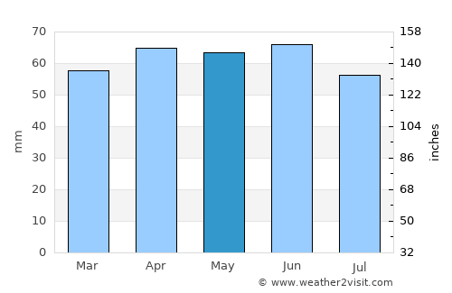 Ascoli Piceno average rain in May