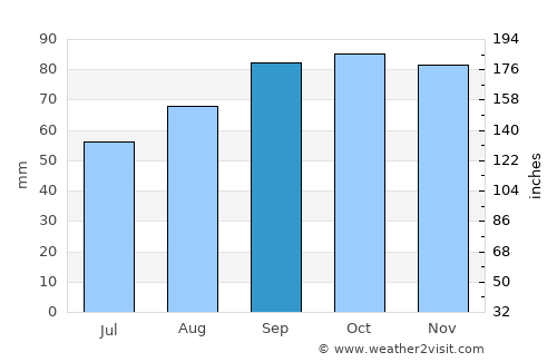 Ascoli Piceno average rain in September
