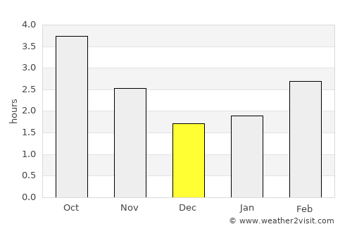 Ascot average rain in December
