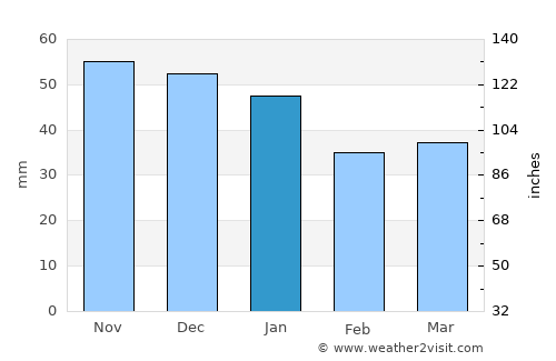Åseda average rain in January