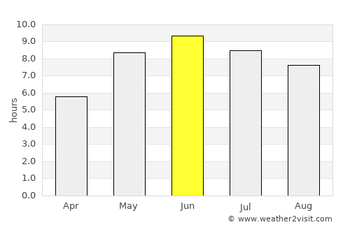 Åseda average rain in June