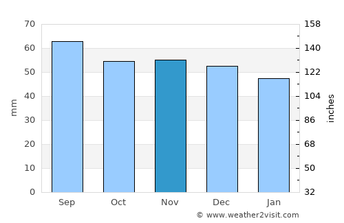 Åseda average rain in November