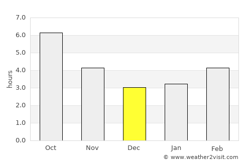 Asenovgrad average rain in December