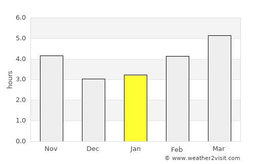 Asenovgrad average rain in January
