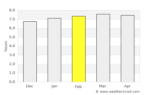 Aserrí average rain in February