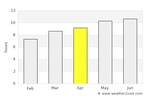 Asgat average rain in April
