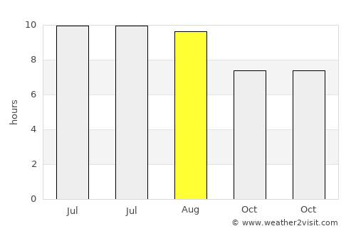 Asgat average rain in August