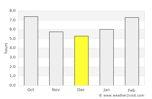 Asgat average rain in December