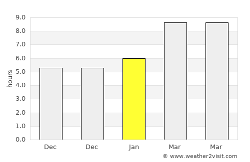 Asgat average rain in January